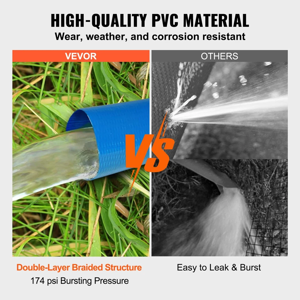 Manguera de retrolavado Manguera de descarga de PVC 2 pulgadas x 50 pies con accesorios Camlock C & E Foto 3 de 4