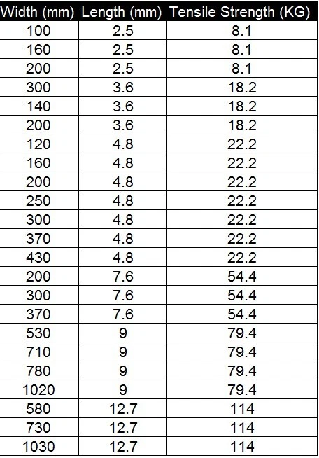 BLACK CABLE TIES / ZIP WRAPS LONG SHORT Thick Thin Narrow Small Fastener QUALITY - Image 4 of 4