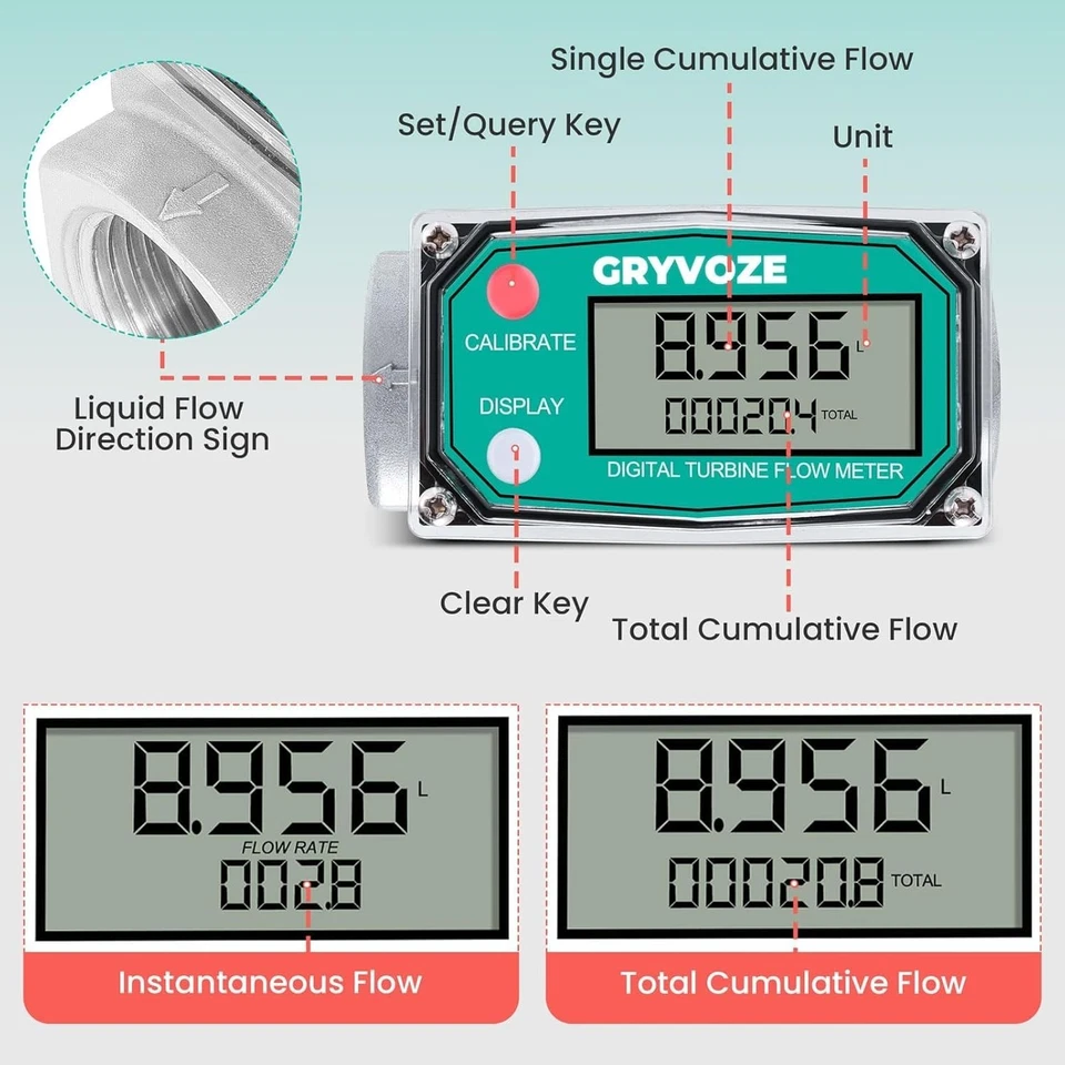 Digital Fuel Flow Meter - LCD Display, Versatile Units - Image 4 of 4