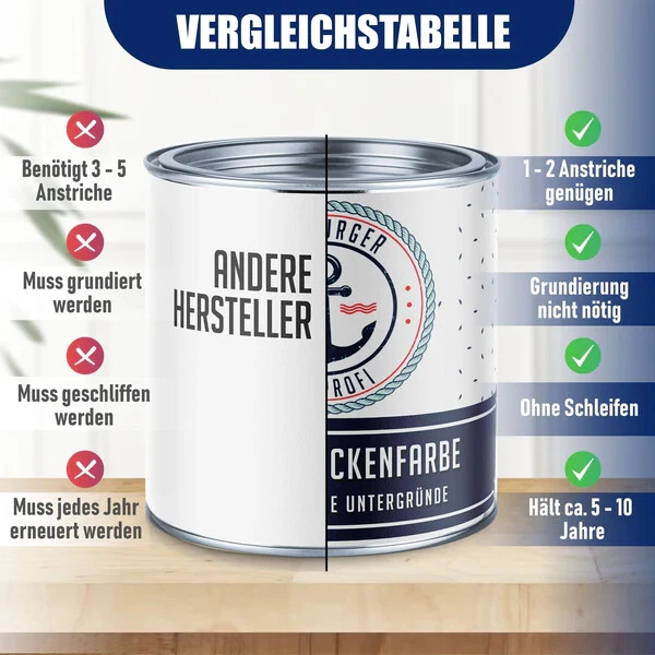 2K swimming pool paint glossy pool paint white fibreglass plastic RAL 9010 white HLP - Image 4 of 4