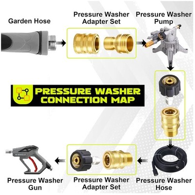 Ultimate Pressure Washer Adapter Set, Quick Discon