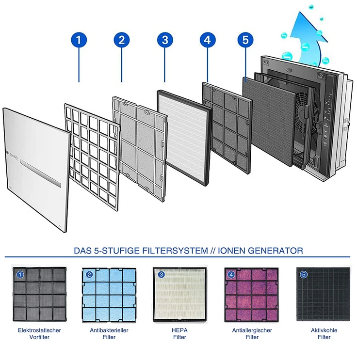 Therapy Air iOn Zepter Luftreiniger Luftfilter - gebraucht - 5 Jahre Garantie - Bild 4 von 4