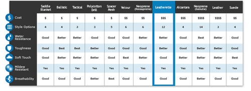 Coverking Premium Leatherette Seat Covers for Subaru Outback - Made to Order - Picture 12 of 22