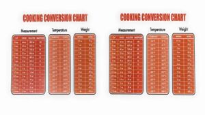 Easy Weight Conversion Chart