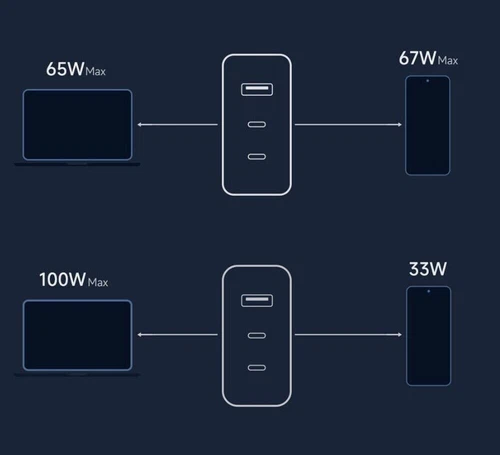 Xiaomi 140W GaN 3 Ports Fast Charging Charger 6A Cable For Mi 14 13 Ultra Pro - Picture 6 of 9