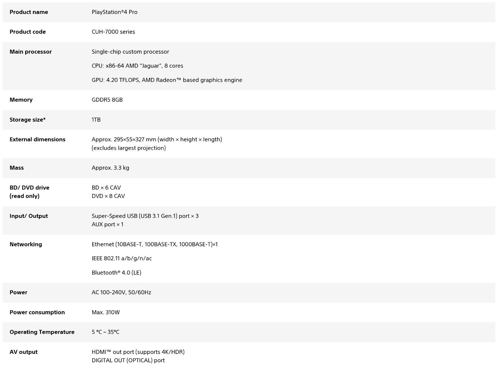 Playstation 4 Pro 1TB SSD DualShock4, Used. Fallout 4 Skyrim RDR2 GTA5