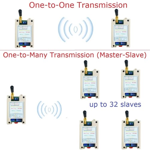 1 para bezprzewodowej płyty nadawczo-odbiorczej VHF / UHF 426 ~ 508,5 MHz Szeroki zakres RF UART RS485 - Zdjęcie 2 z 6