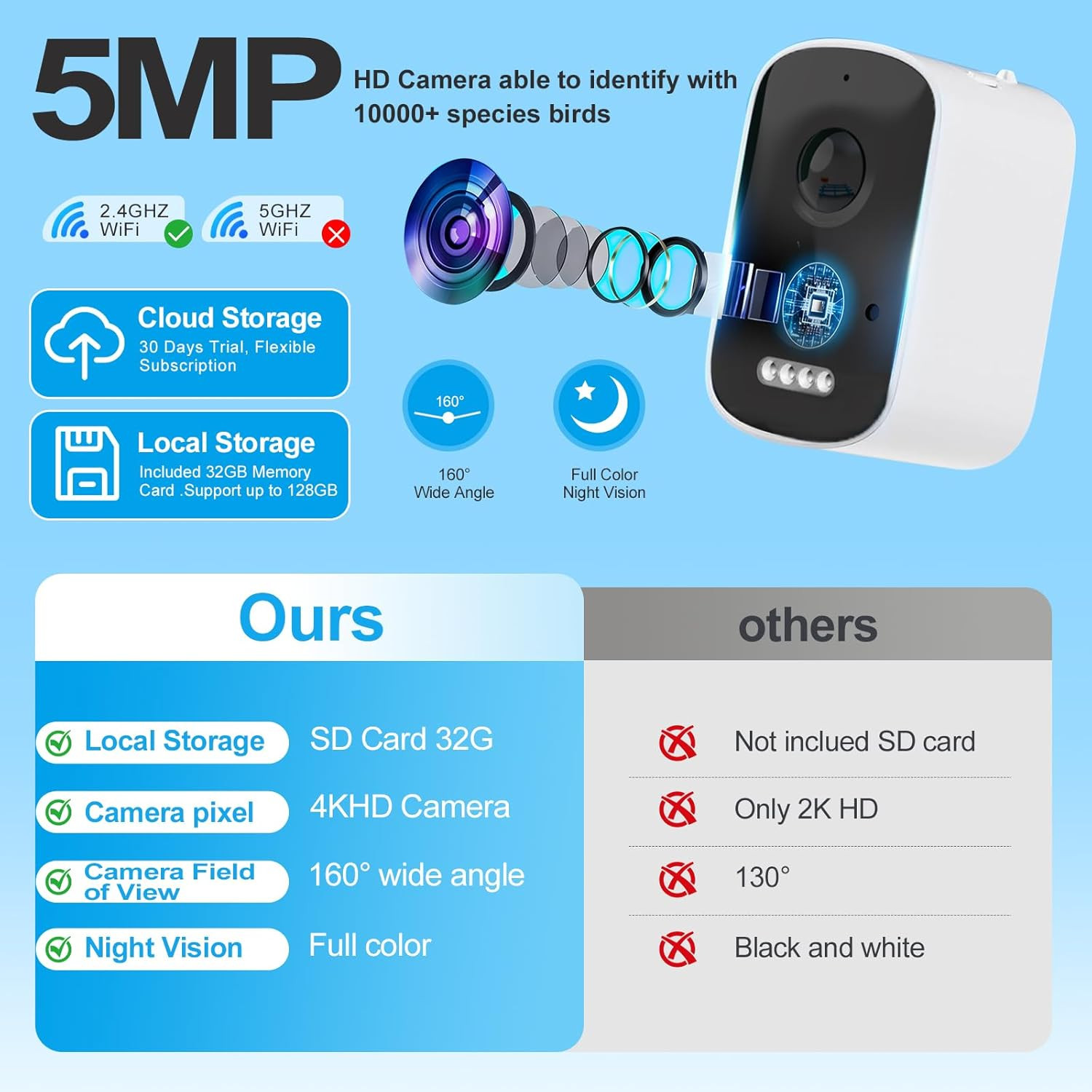 4K Smart Bird Feeder with Camera, Build-In 32GB SD Card & Solar Powered, 5MP Sec