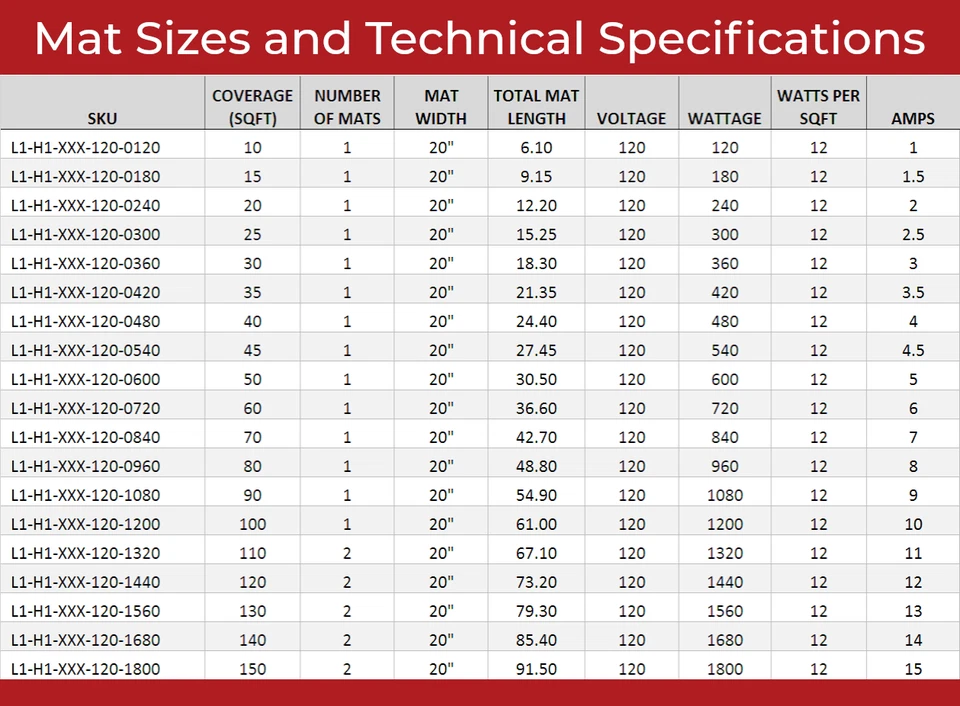 LuxHeat Mat Kit 120v (10-150sqft) Electric Radiant Floor Heating System Tile and - Image 4 of 4