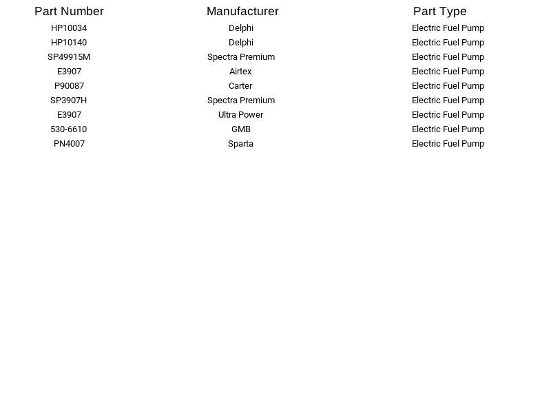 Airtex Fuel Pump Module E3907 For Chevrolet Pontiac Camaro Firebird 1993-1995 - Изображение 3 из 4