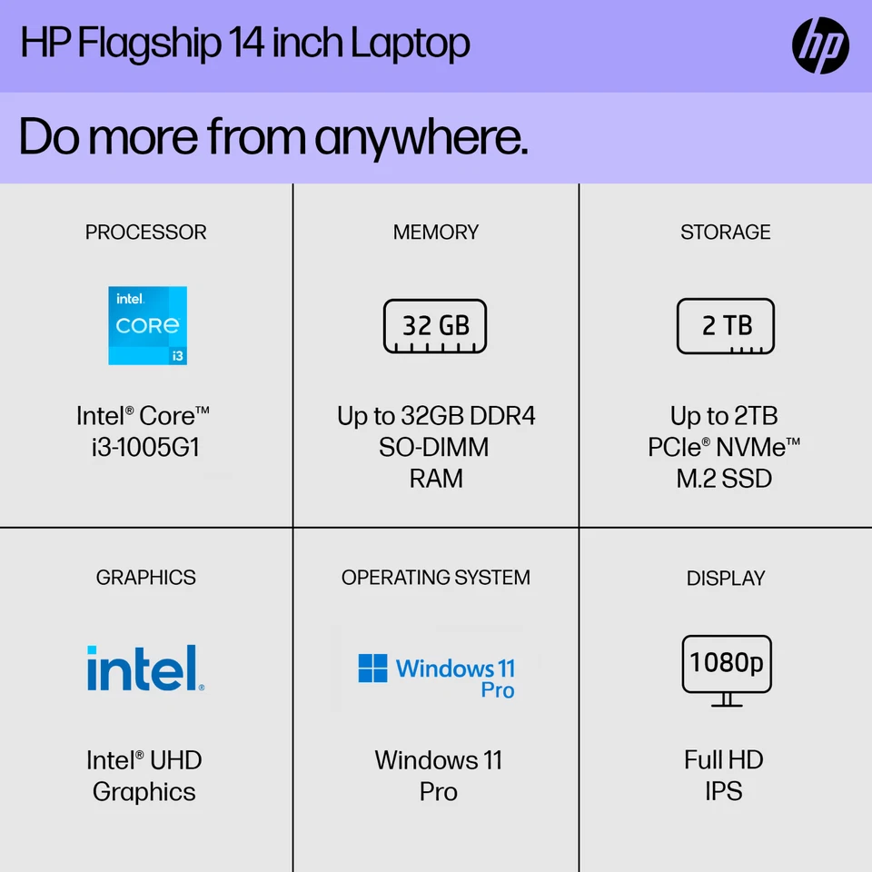 HP Laptop Computer 14 FHD Backlit Intel i3 Upto 32GB RAM 2TB SSD Office 2024 Pro - Image 3 of 4
