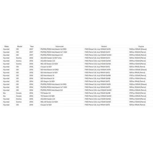 2X(97614-3X000 Air Conditioner Evaporator Temperature Sensor Thermistor Assy for - Picture 8 of 10