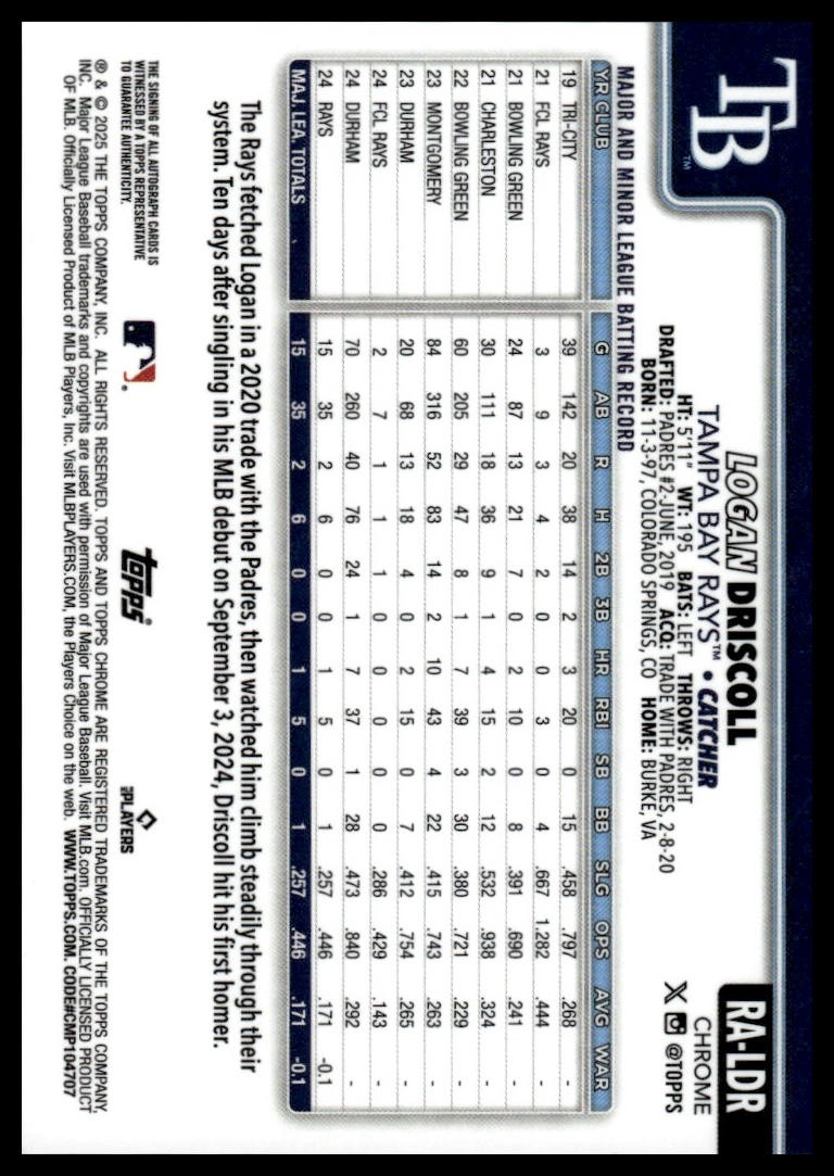 2025 Topps Chrome Logan Driscoll #RA-LDR Rookie Autographs