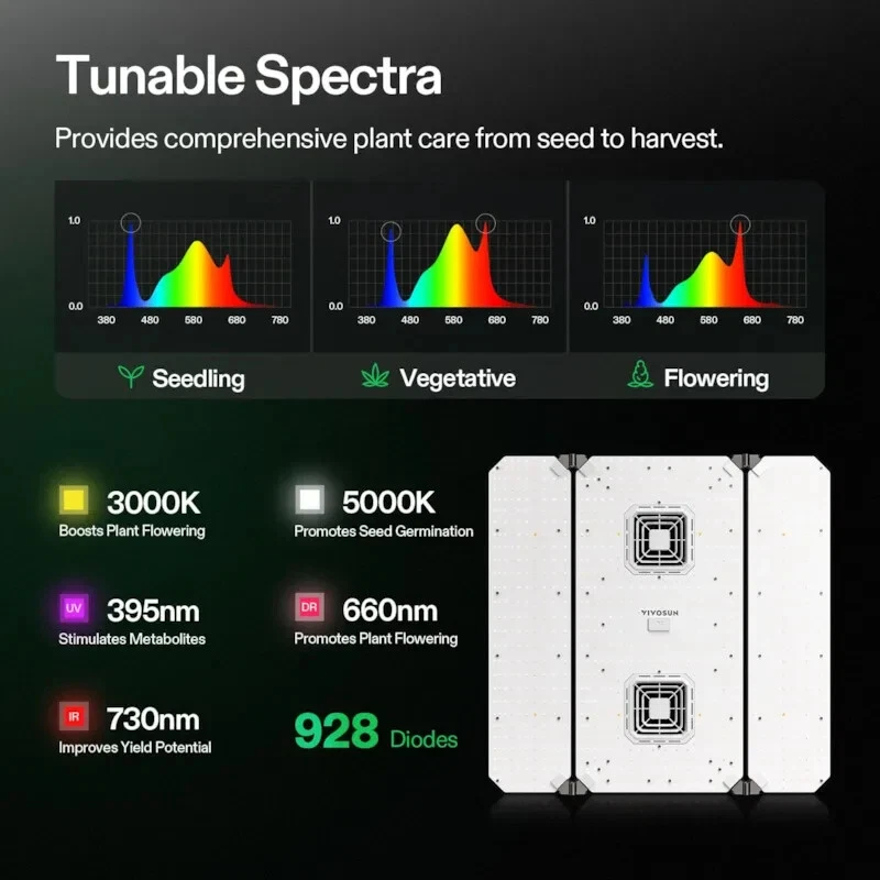 VIVOSUN AeroLight Wing AW400,LED Grow Light 400W LED for 4x4ft Grow Tent - Image 4 of 4