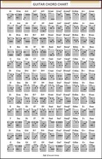 Guitar Chord Chart Laminated, size A4