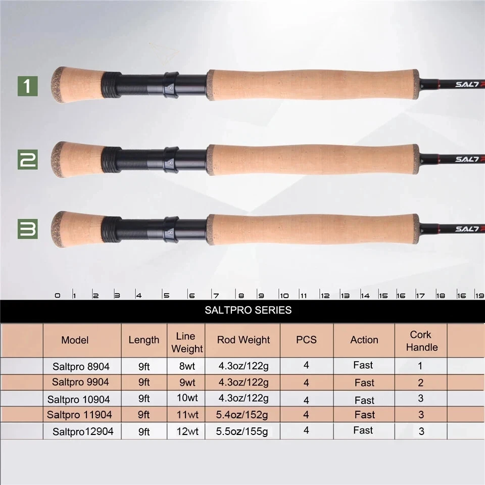 Saltwater Fly Fishing Rods 30T+40T SK Carbon Fast Action Fly Rod with Rod Case - Image 2 of 4