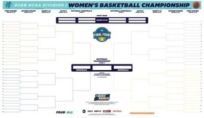 NCAA Womens 2023 Basketball Bracket Poster March 12x8in Metal Sign Poster