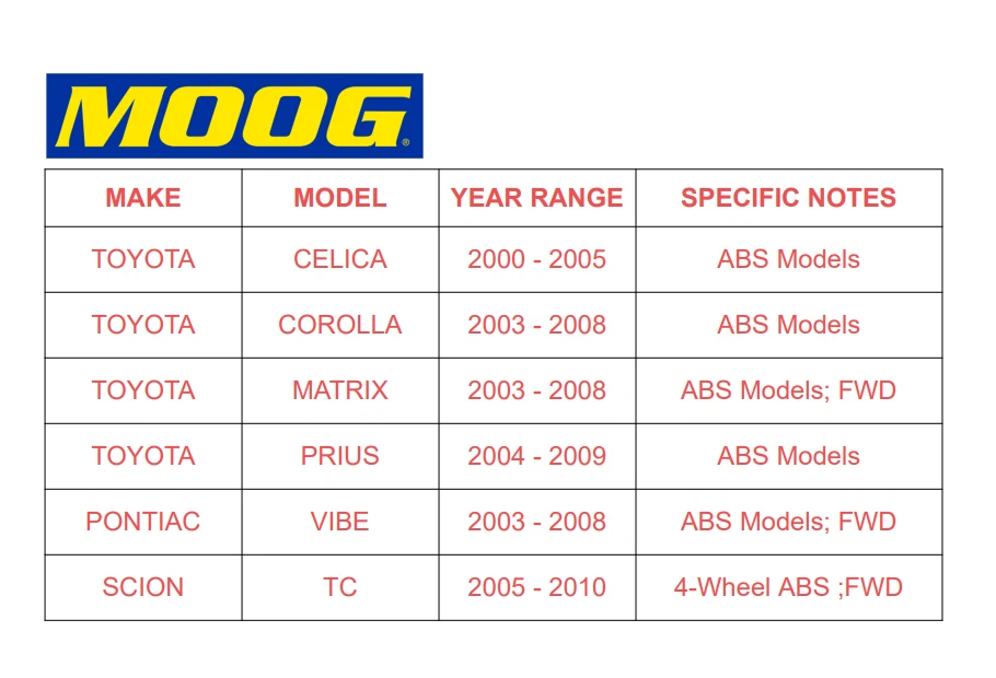 Пара подшипников ступицы заднего колеса MOOG для Toyota Matrix Pontiac Vibe 2003-2008 5 зажимов - Изображение 2 из 4