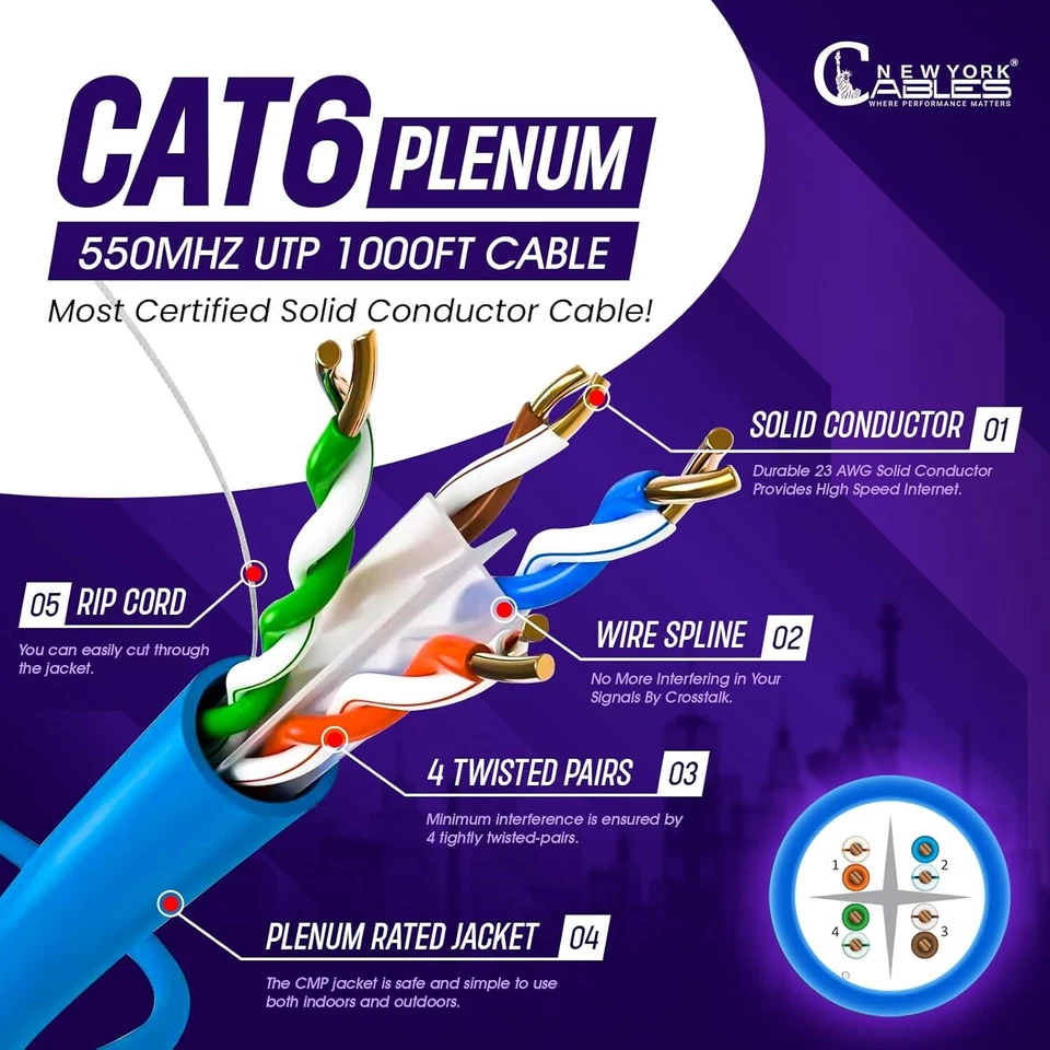 Cat6 Plenum Cable 1000ft Bulk Ethernet ETL CMP 550Mhz 23AWG Wire Multi Color. - Image 2 of 4