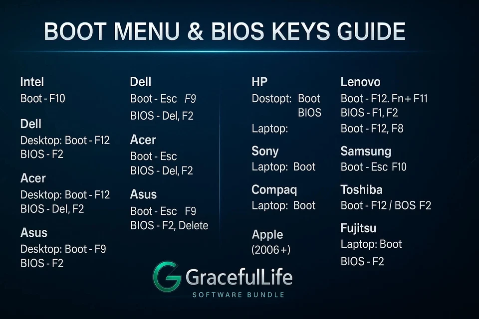 openSUSE Leap Linux OS 64-Bit Live Install Bootable Software ~ 2025 edition - Image 4 of 4