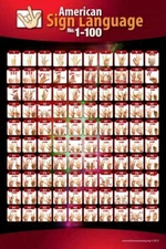ASL Numbers 1-100 Poster 24x36 - BUY 1 GET 1 FREE