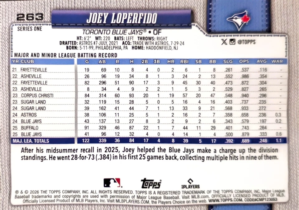 2026 Lot De 8 Cartes Toronto Blue Jays Topps, Seymour RC, Loperfido Pink - Photo 3/4