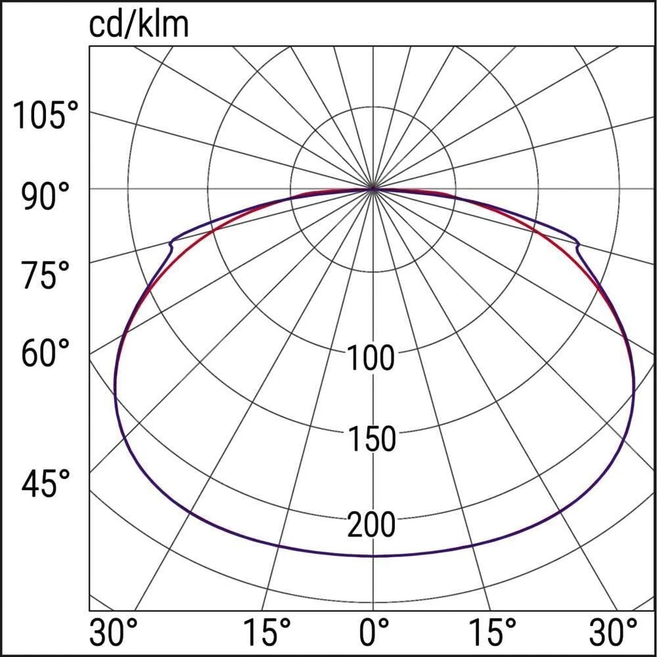 Lampada Emergenza SE Beghelli BEG824S Up Led LED 1W Autonomia 3h - Immagine 4 di 4