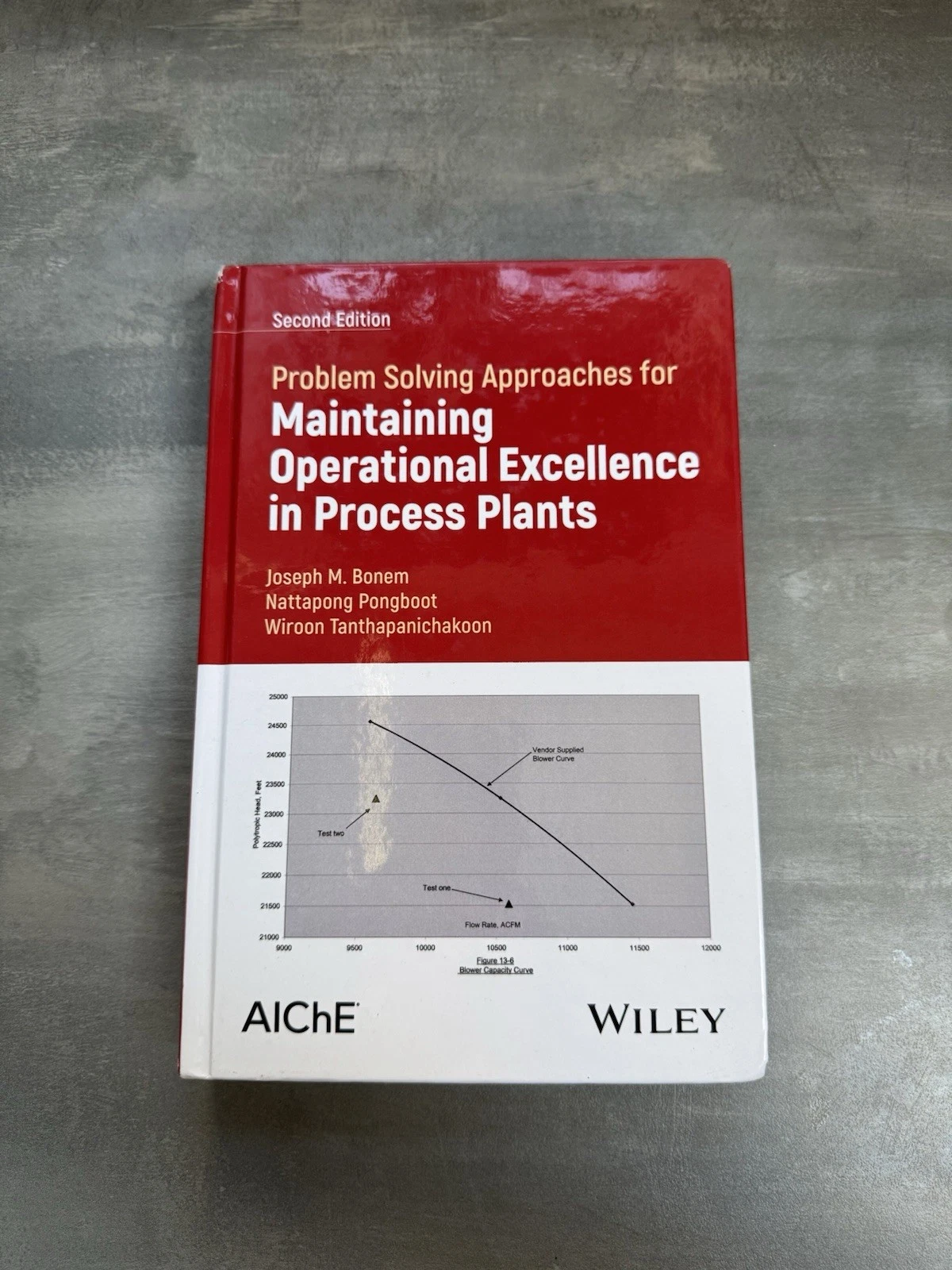 Problem Solving Approaches for Maintaining Operational Excellence in Process P…