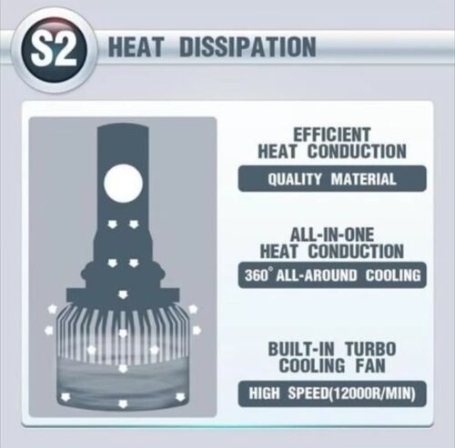 R2 COB 9005 LED Headlight Conversion Kit, High Beam Headlamp - Bild 7 von 8