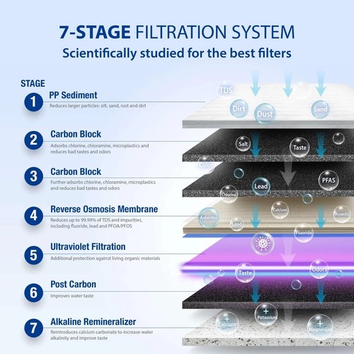 APEC Water System ROES-PHUV75 Essence Series Top Tier Minerale alcalino pH+ an... - Foto 3 di 10