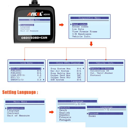 Escáner OBD II universal mejorado clásico ANCEL AD310 motor de automóvil código de falla leer - Imagen 8 de 13