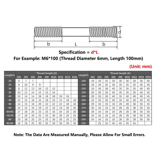 M8 - M16 Double End Threaded Rod Bar Bolt Stud Screws 304 Stainless Steel - A2 - Picture 2 of 96