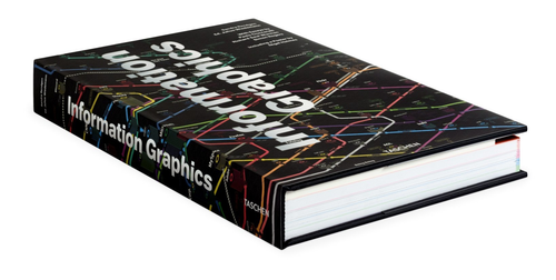 Information Graphics - Rendgen/Sandra - Multilingual Edition - Free Poster - New - Picture 2 of 8