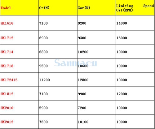 10 Stück I/D 4-40 mm Nadellagerschale Open End Typ ABEC1 HK Serie - Bild 178 von 235