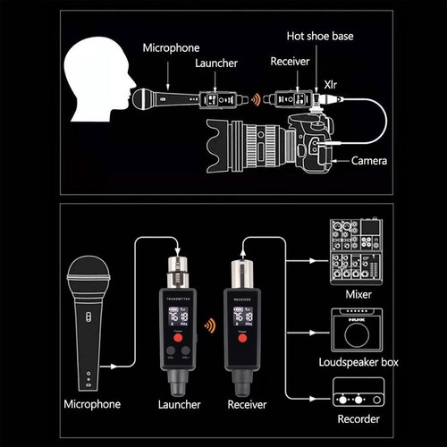 Wireless Microphone System XLR Transmitter Receiver Rechargeable Speaker 2.4GHz - Picture 5 of 15