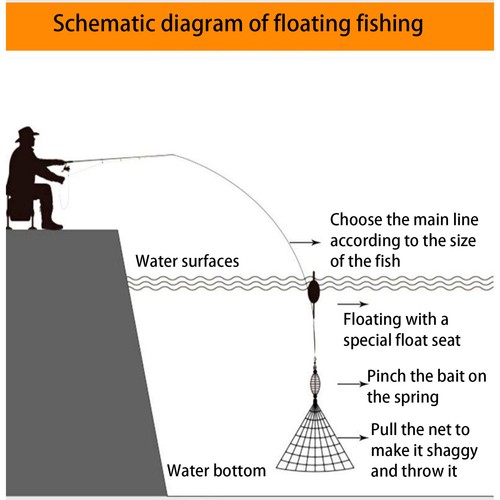 Fishing Net Trap Mesh Luminous Bead Netting Sea Fish Net Tackle Design - Picture 6 of 16