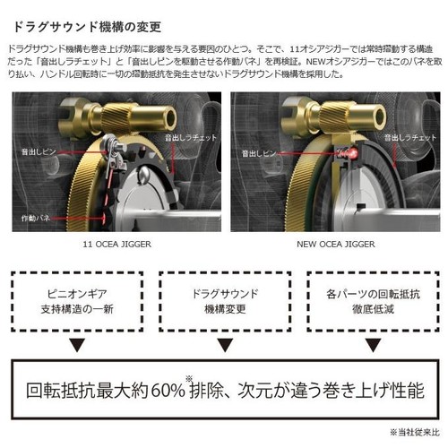 Shimano Ocea Jigger 1000HG (Rechtshänder) Modell 2017 - Bild 4 von 5