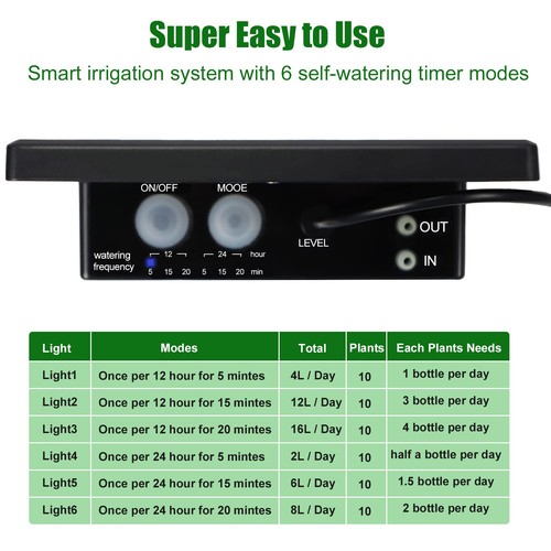 Solar Automatic Drip Irrigation Kit System, Solar Powered Auto Easy DIY Water... - Picture 4 of 8