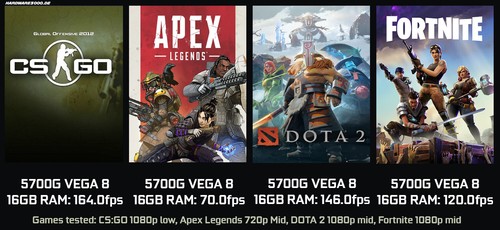 Windows 11 Gaming PC - AMD Ryzen 7 5700G - 32GB - 1TB SSD - 4K Radeon RX Vega 8 - Bild 4 von 22