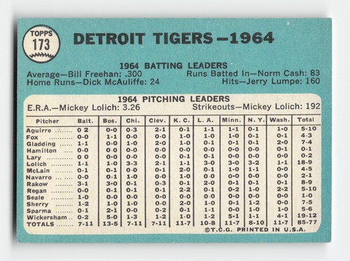 1965 Topps #173 Detroit Tigers Near Mint or Better - Picture 2 of 2