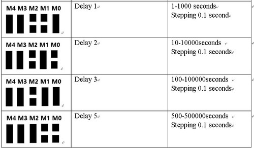 Código fijo RF controlado para sistema de alarma de entrada inalámbrico arduiuo - Imagen 4 de 7