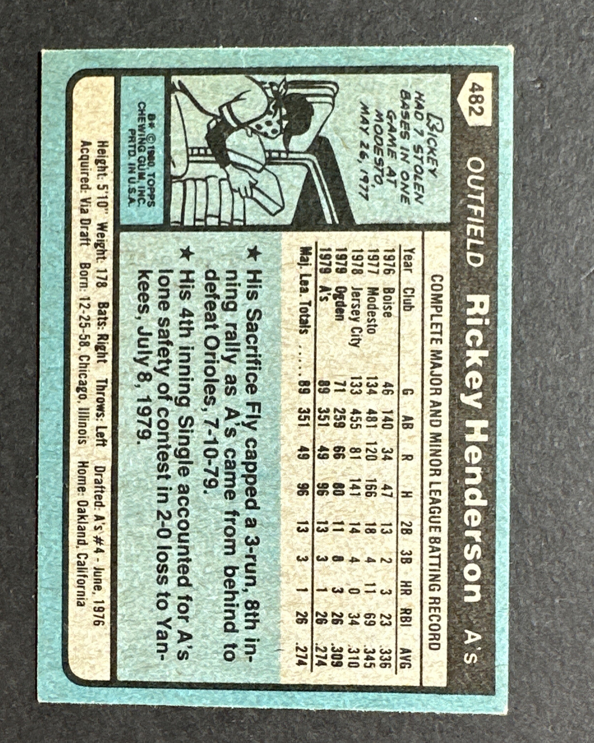 1980 Topps #482 Rickey Henderson ROOKIE Ex + Rc Hof Nice Centered - Picture 2 of 5