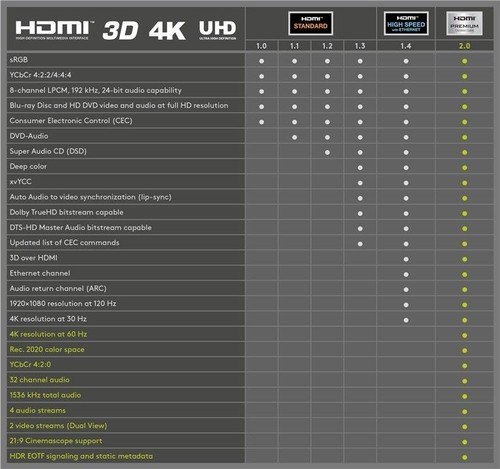 10x Premium High Speed HDMI™ Kabel mit Ethernet, vergoldet; Premium High Speed H - Bild 3 von 4