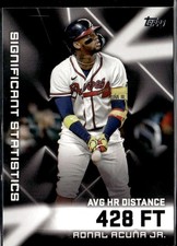 Ronald Acuña Jr. 2023 Topps #SS-6 Significant Statistics Atlanta Braves