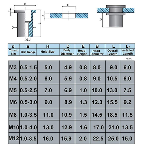 M6 - Heavy Duty High Tensile *14.9* Rivnut Rivet Nut Nutsert Tool (Made in UK) - Picture 3 of 3