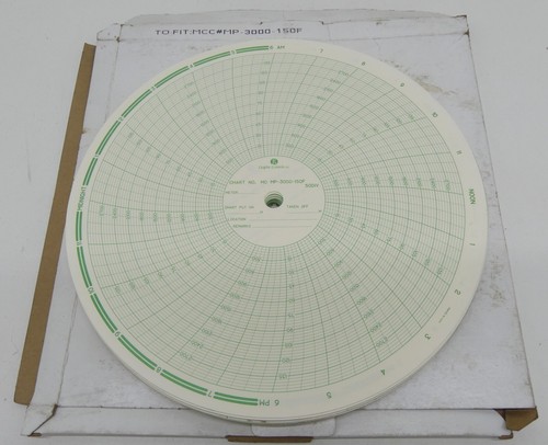 Lot Of Circular Paper Charts Of Various Manufacturers, Ranges, And Times - Picture 4 of 24