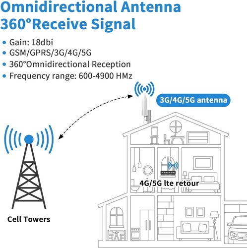 5G LTE -Antenne 18dbi Multiband -Strahlenantenne 600-4900 MHz 3G 4G 5G Antenne - Bild 3 von 7