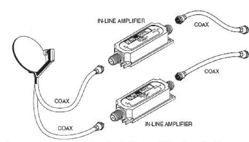 ANTENNA SATELLITE INLINE AMPLIFIER SIGNAL BOOSTER HDTV BELL DIRECTV DISH NETWORK - Image 3 of 4
