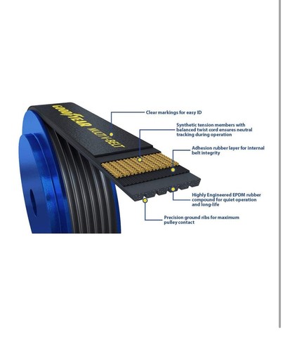 Goodyear Belts 1050689 Serpentine Belt, 5-Rib, 68.9" Length - Bild 3 von 5