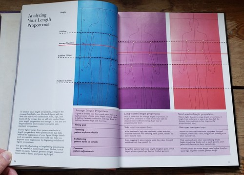 Singer Reference Library The Perfect Fit How To Do Instructions 1987 128 Pages - Picture 4 of 7
